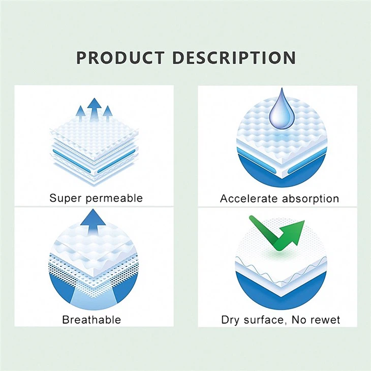 Eco Friendly Panty Liners